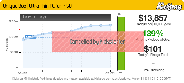 Unique Box | Ultra Thin PC for $ 50 -- Kicktraq Mini