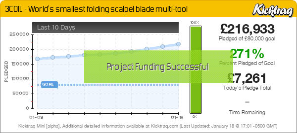 3COIL - World's smallest folding scalpel blade multi-tool -- Kicktraq Mini