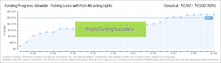 Glowbite - The Fishing Lure with a Flashing Light by Wes Braddock —  Kickstarter