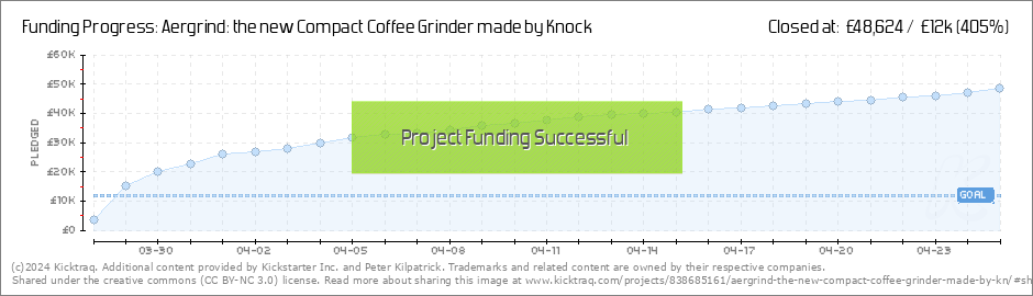 Aergrind Compact Coffee Grinder – Made By Knock