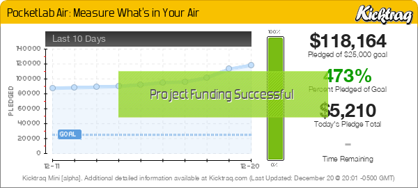 PocketLab Air: Measure What's in Your Air -- Kicktraq Mini