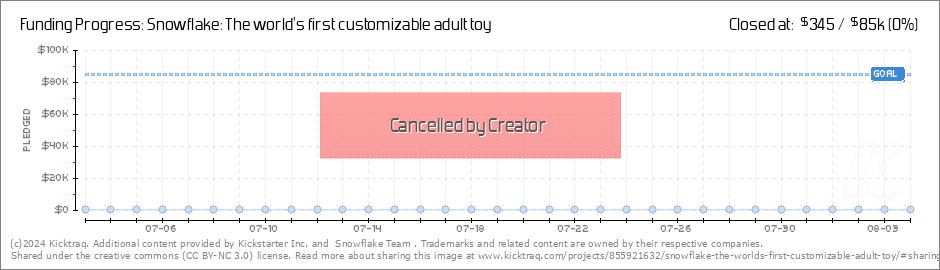 Snowflake The world s first customizable adult toy by Snowflake