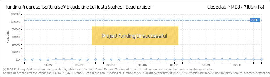 Rusty spokes beach sales cruiser