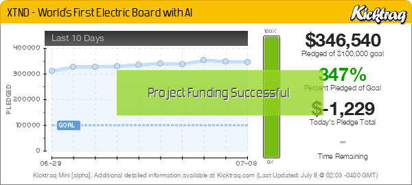 XTND - World’s First Electric Board with AI -- Kicktraq Mini