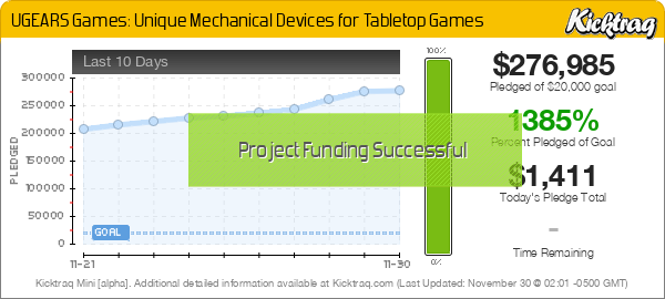 UGEARS Games: Unique Mechanical Devices for Tabletop Games -- Kicktraq Mini