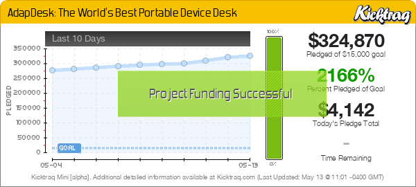 AdapDesk: The World's Best Portable Device Desk -- Kicktraq Mini