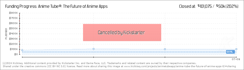 AnimeTube APK Android App  Free Download