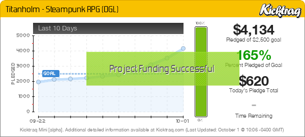 Titanholm - Steampunk RPG (OGL) -- Kicktraq Mini