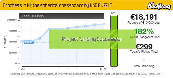 Orbchess in kit, the spherical chessboard by NKD PUZZLE. -- Kicktraq Mini