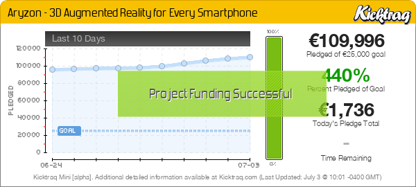 Aryzon - 3D Augmented Reality for Every Smartphone -- Kicktraq Mini