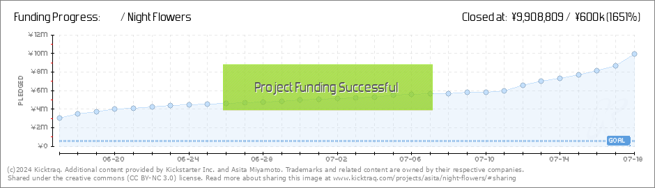 ナイトフラワーズ / Night Flowers by Asita Miyamoto :: Kicktraq