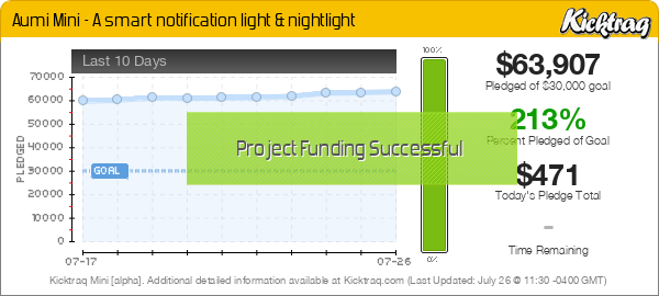 Aumi Mini - A smart notification light & nightlight -- Kicktraq Mini