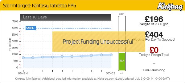 Stormforged: Fantasy Tabletop RPG -- Kicktraq Mini