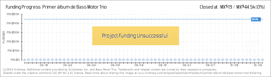 Bass Motor Trio