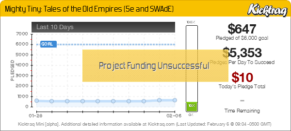 Mighty Tiny: Tales of the Old Empires (5e and SWAdE) -- Kicktraq Mini