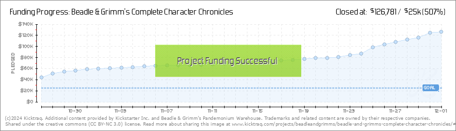 Pathfinder 2E Complete Character Chronicles DIGITAL EDITION – Beadle &  Grimm's Pandemonium Warehouse