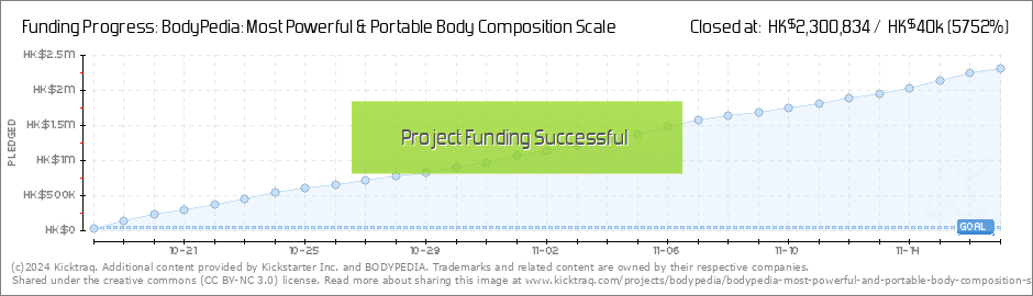 https://www.kicktraq.com/projects/bodypedia/bodypedia-most-powerful-and-portable-body-composition-scale/dailychart.png