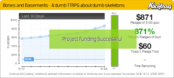 Bones and Basements - A dumb TTRPG about dumb skeletons -- Kicktraq Mini