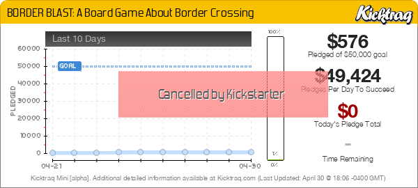 BORDER BLAST: A Board Game About Border Crossing -- Kicktraq Mini