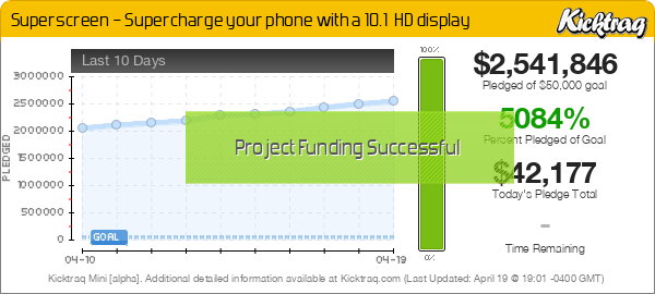 Superscreen – Supercharge your phone with a 10.1” HD display -- Kicktraq Mini