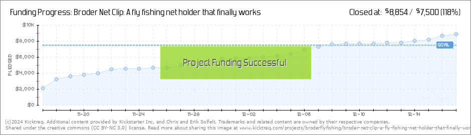 Broder Net Clip: A fly fishing net holder that finally works by Chris and  Erik Solfelt — Kickstarter