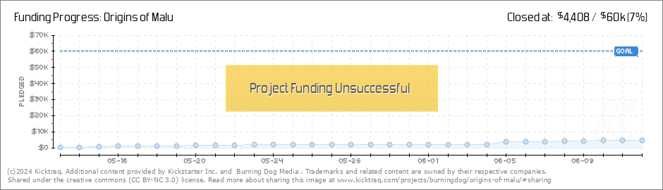 Origins Of Malu By Burning Dog Media Kicktraq