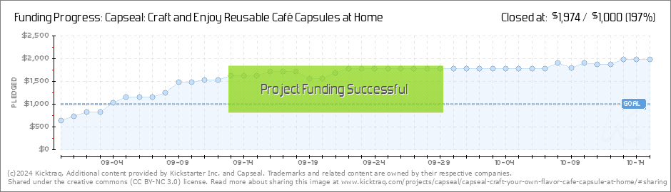 Capseal: Craft and Enjoy Reusable Café Capsules at Home by Capseal —  Kickstarter