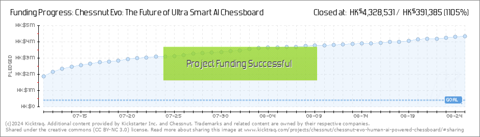 Chessnut Evo: The Future of Ultra Smart AI Chessboard by Chessnut —  Kickstarter