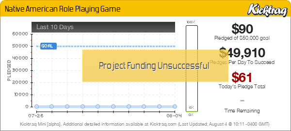 Native American Role Playing Game -- Kicktraq Mini