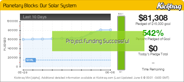 Planetary Blocks: Our Solar System -- Kicktraq Mini