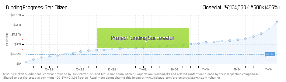 Star Citizen by Cloud Imperium Games Corporation — Kickstarter