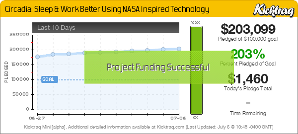 Circadia: Sleep & Work Better Using NASA Inspired Technology -- Kicktraq Mini