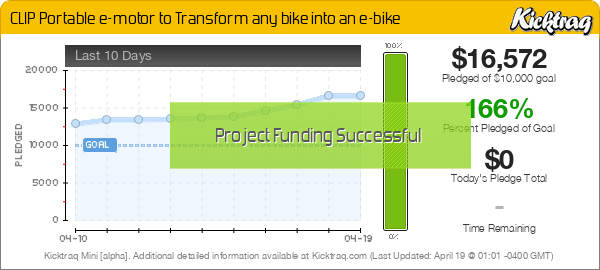 CLIP⚡Portable e-motor to Transform any bike into an e-bike -- Kicktraq Mini