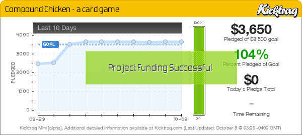 Compound Chicken - A Card Game - Kicktraq Mini