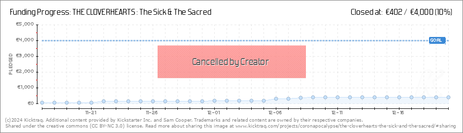 THE CLOVERHEARTS : The Sick & The Sacred by Sam Cooper :: Kicktraq