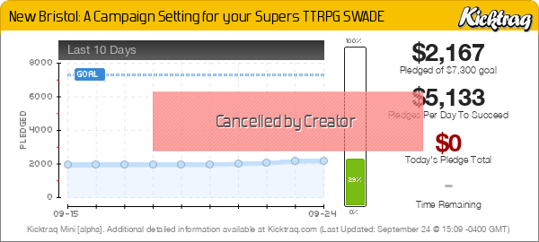 New Bristol: A Campaign Setting for your Supers TTRPG SWADE - Kicktraq Mini