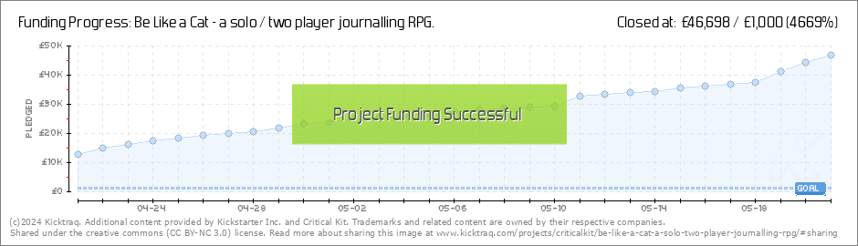 Be Like a Cat - a solo / two player RPG. by Critical Kit — Kickstarter
