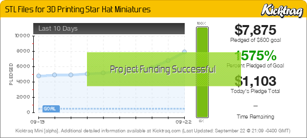 STL Files for 3D Printing Star Hat Miniatures - Kicktraq Mini