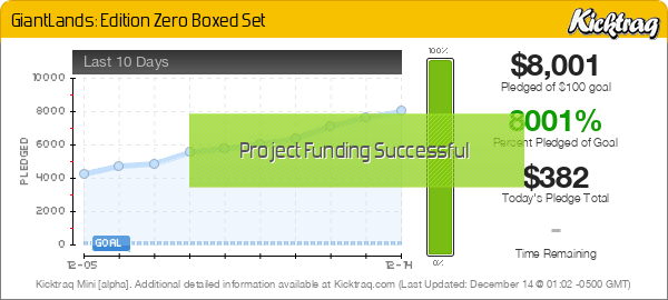 GiantLands: Edition Zero Boxed Set -- Kicktraq Mini