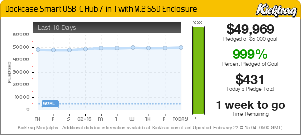 Dockcase Smart USB-C Hub 7-in-1 with M.2 SSD Enclosure —  Kicktraq Mini