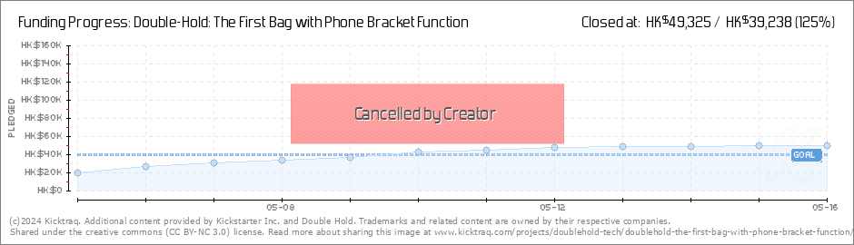 Double-Hold: The First Bag with Phone Bracket