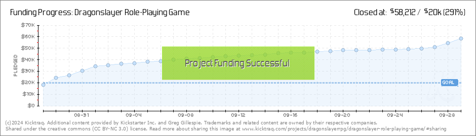 Dragonslayer Role-Playing Game by Greg Gillespie — Kickstarter