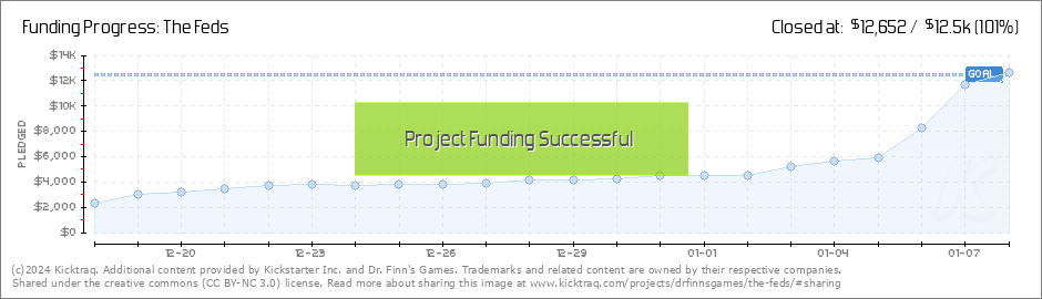 ABOUT — Dr. Finn's Games