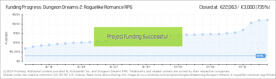 Dungeon Dreams 2: Roguelike Romance RPG by Dungeon Dreams RPG :: Kicktraq