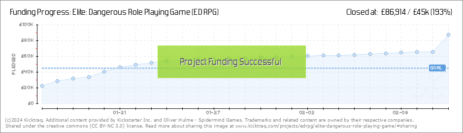 Elite Dangerous RPG core book - Spidermind Games, Elite Dangerous RPG