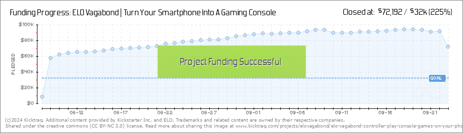 ELO Vagabond  Turn Your Smartphone Into A Gaming Console by ELO —  Kickstarter