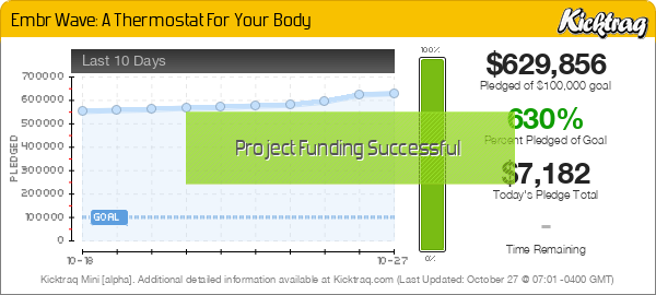 Embr Wave: A Thermostat For Your Body -- Kicktraq Mini