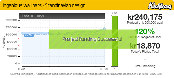 Ingenious wall bars - Scandinavian design -- Kicktraq Mini