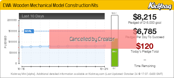 EWA: Wooden Mechanical Model Construction Kits -- Kicktraq Mini