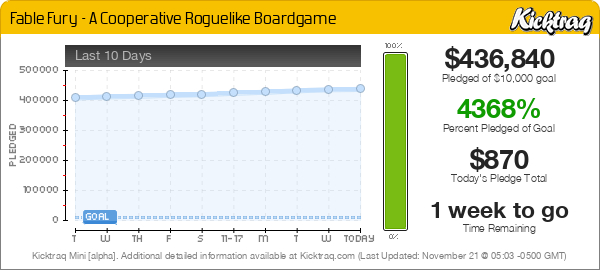 Fable Fury - A Cooperative Roguelike Boardgame -- Kicktraq Mini